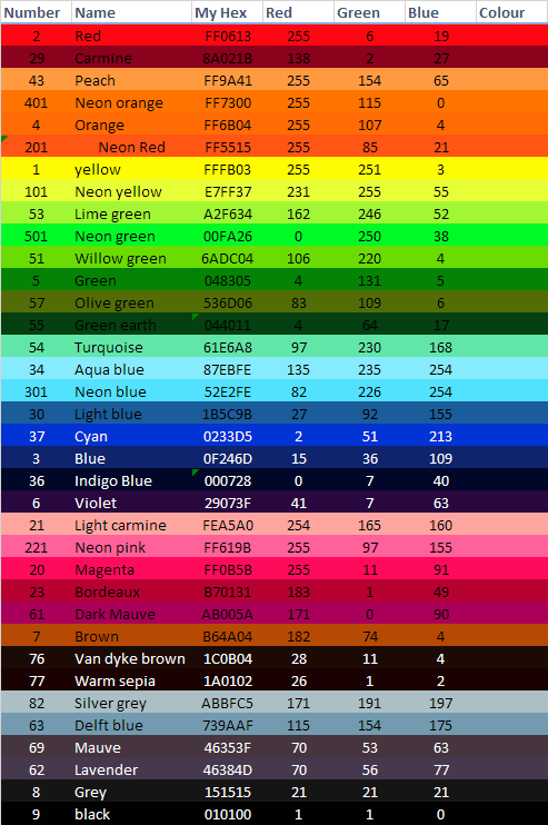Staedtler Triplus Fineliner Unboxing & Swatch, Color Chart